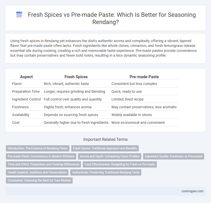 Fresh Spices vs Pre-made Paste: Which Is Better for Seasoning Rendang?