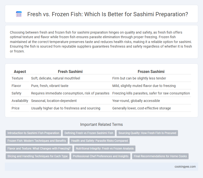 Fresh vs. Frozen Fish: Which Is Better for Sashimi Preparation?