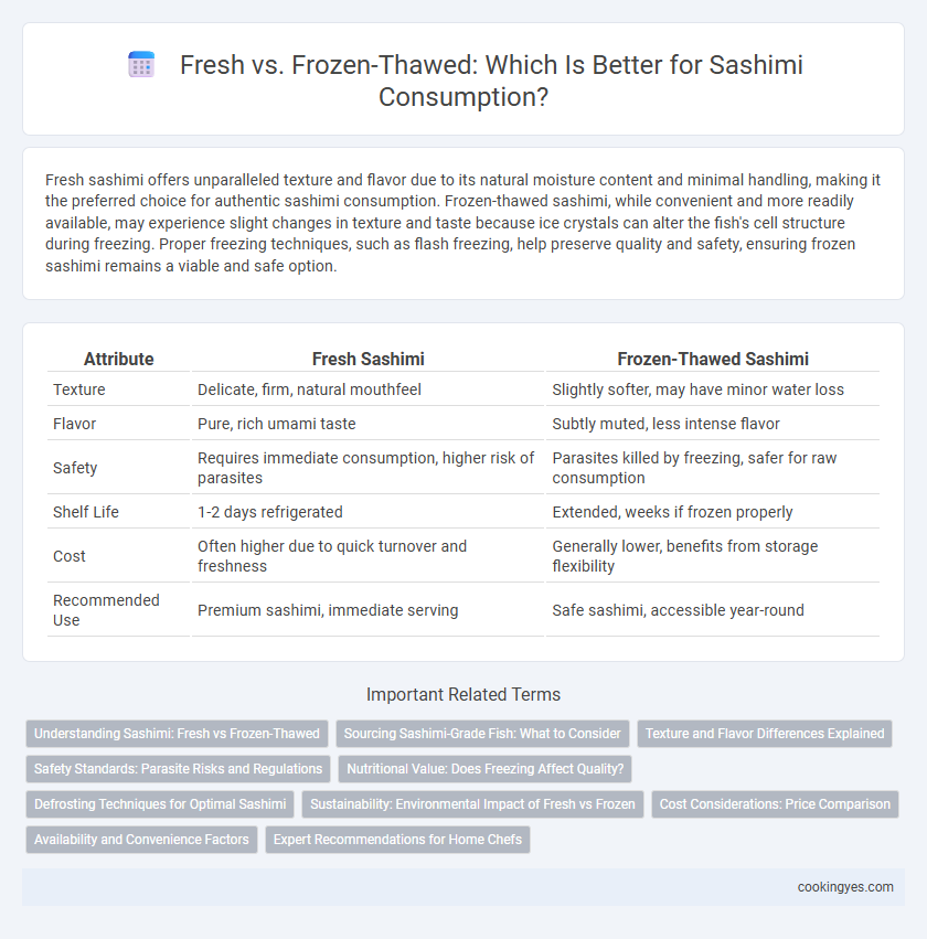 Fresh vs. Frozen-Thawed: Which Is Better for Sashimi Consumption?