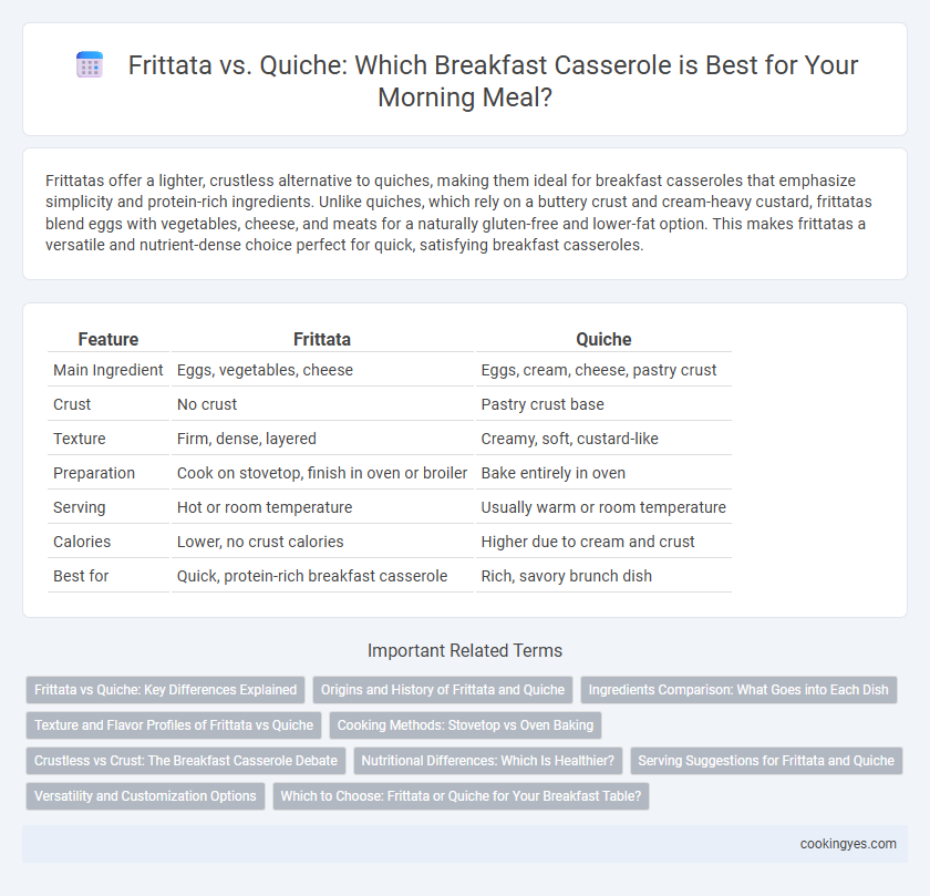 Frittata vs. Quiche: Which Breakfast Casserole is Best for Your Morning Meal?