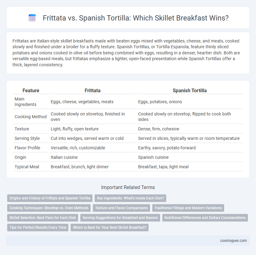 Frittata vs. Spanish Tortilla: Which Skillet Breakfast Wins?