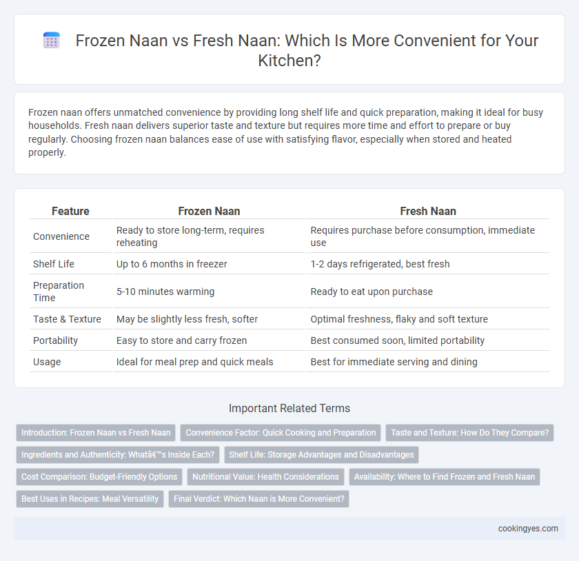 Frozen Naan vs Fresh Naan: Which Is More Convenient for Your Kitchen?