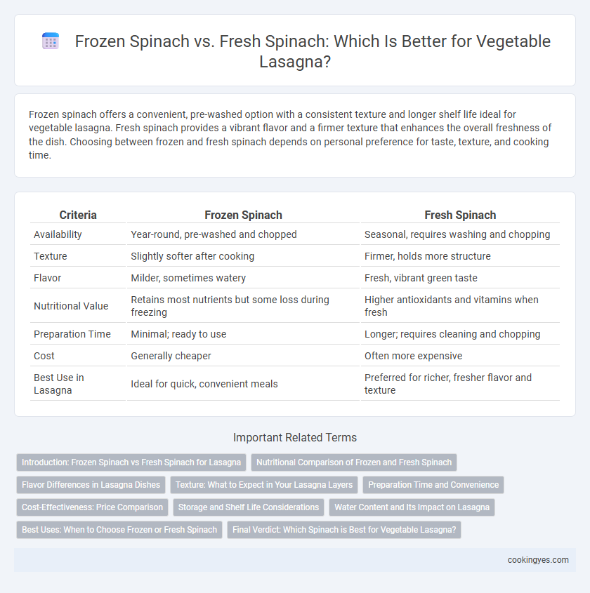Frozen Spinach vs. Fresh Spinach: Which Is Better for Vegetable Lasagna?