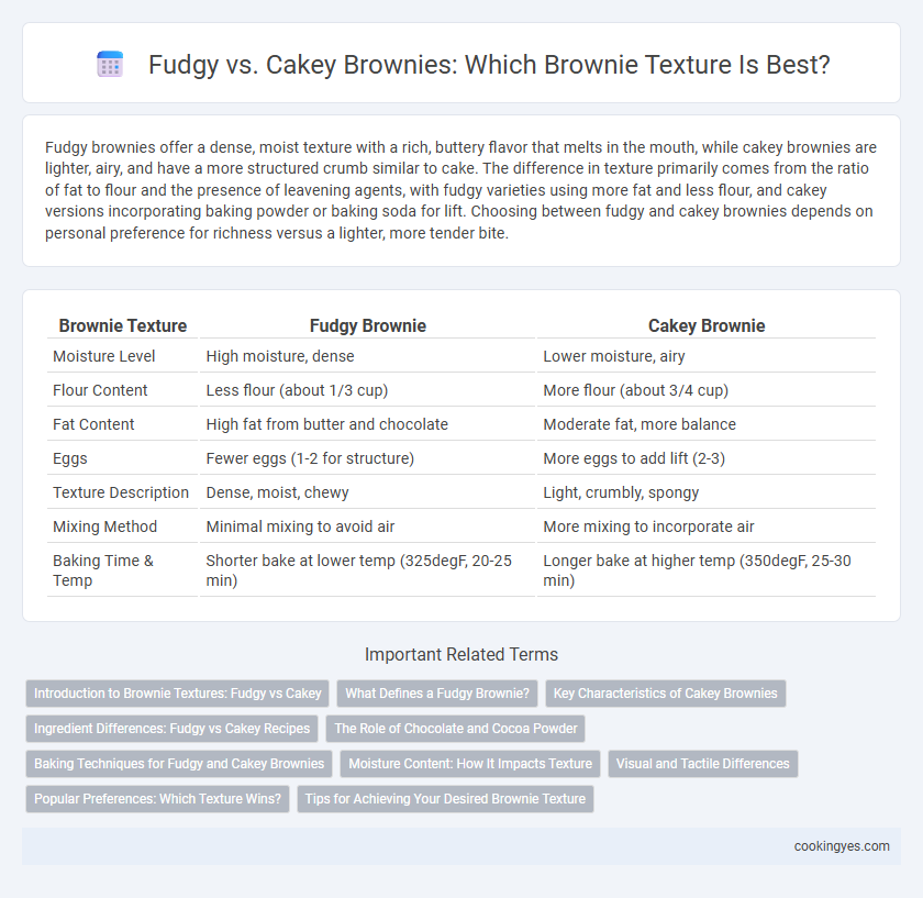 Fudgy vs. Cakey Brownies: Which Brownie Texture Is Best?