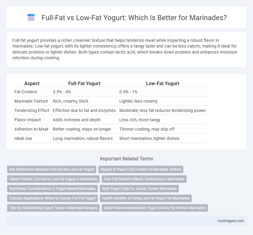 Full-Fat vs Low-Fat Yogurt: Which Is Better for Marinades?