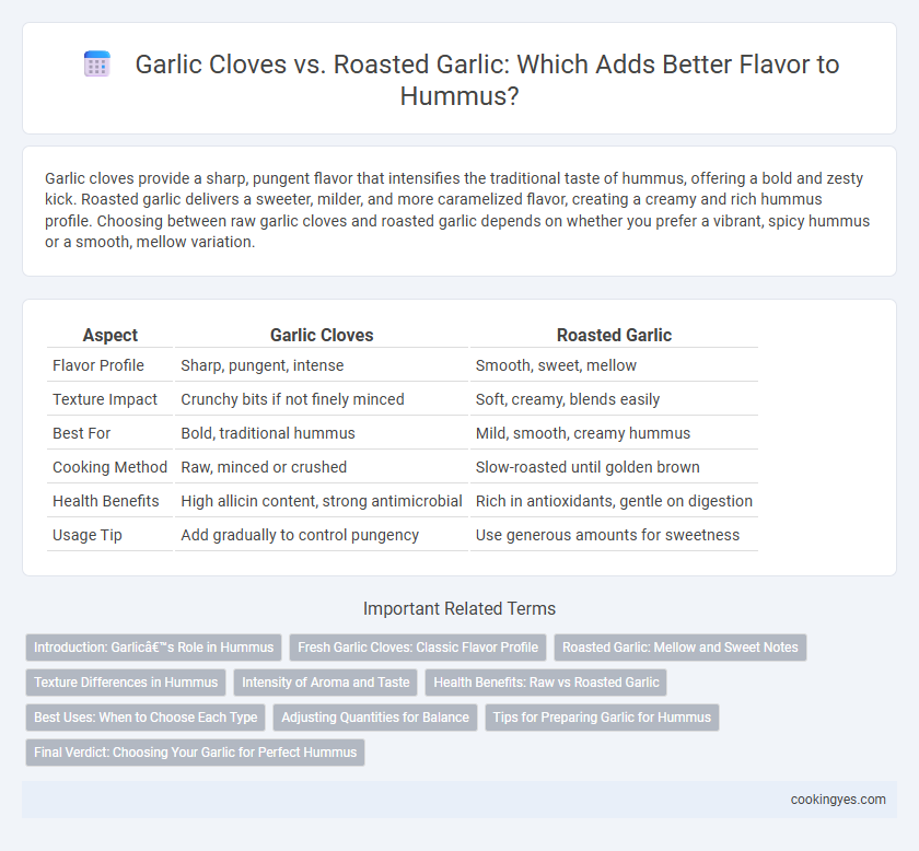 Garlic Cloves vs. Roasted Garlic: Which Adds Better Flavor to Hummus?