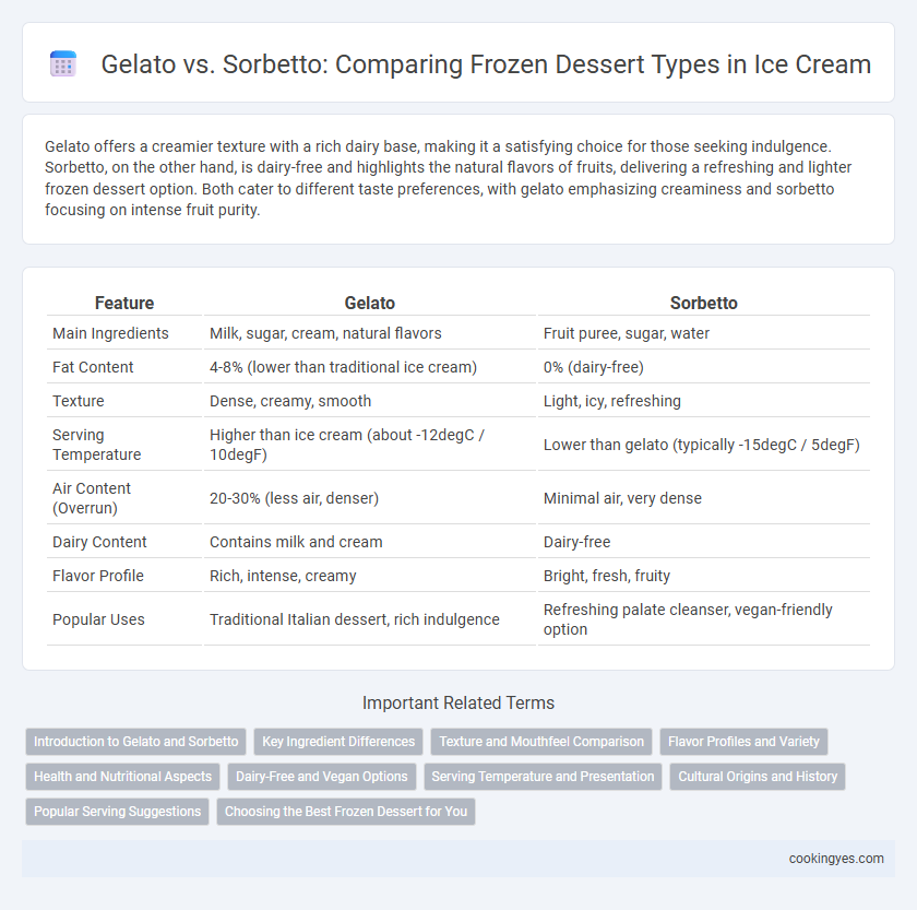 Gelato vs. Sorbetto: Comparing Frozen Dessert Types in Ice Cream