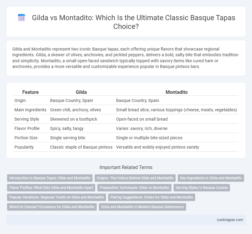 Gilda vs Montadito: Which Is the Ultimate Classic Basque Tapas Choice?