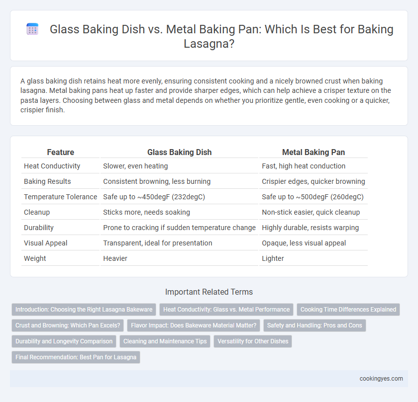 Glass Baking Dish vs. Metal Baking Pan: Which Is Best for Baking Lasagna?
