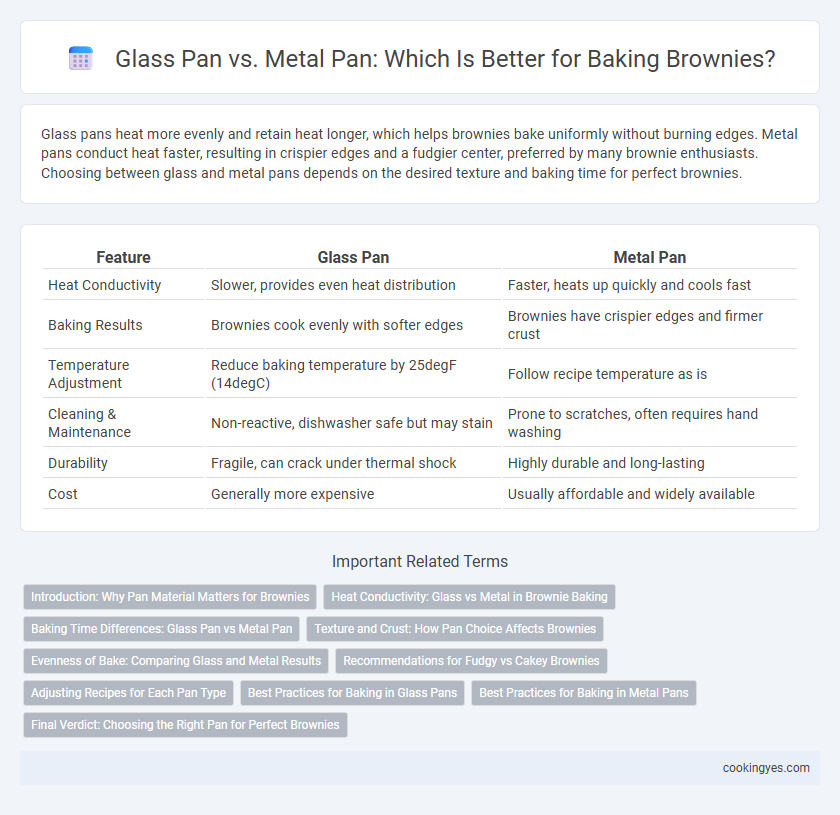 Glass Pan vs. Metal Pan: Which Is Better for Baking Brownies?