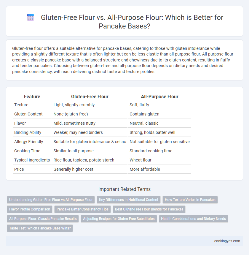 Gluten-Free Flour vs. All-Purpose Flour: Which is Better for Pancake Bases?