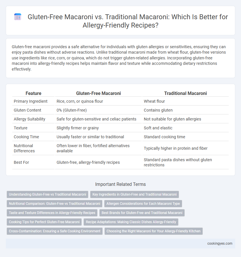 Gluten-Free Macaroni vs. Traditional Macaroni: Which Is Better for Allergy-Friendly Recipes?