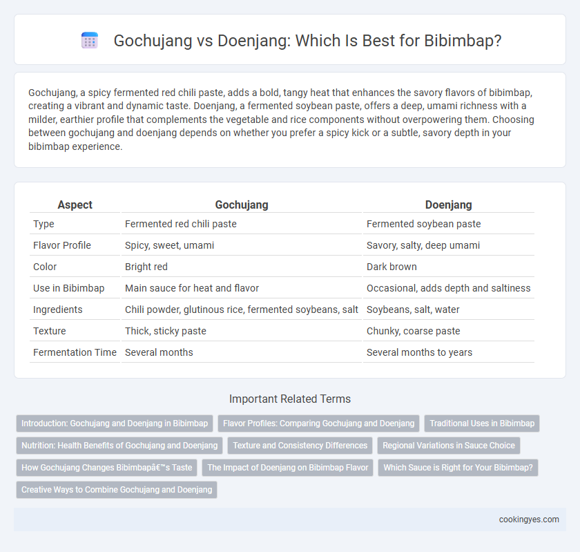Gochujang vs Doenjang: Which Is Best for Bibimbap?