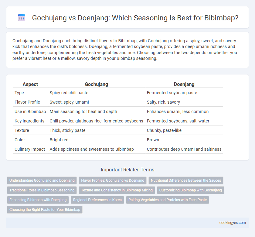 Gochujang vs Doenjang: Which Seasoning Is Best for Bibimbap?