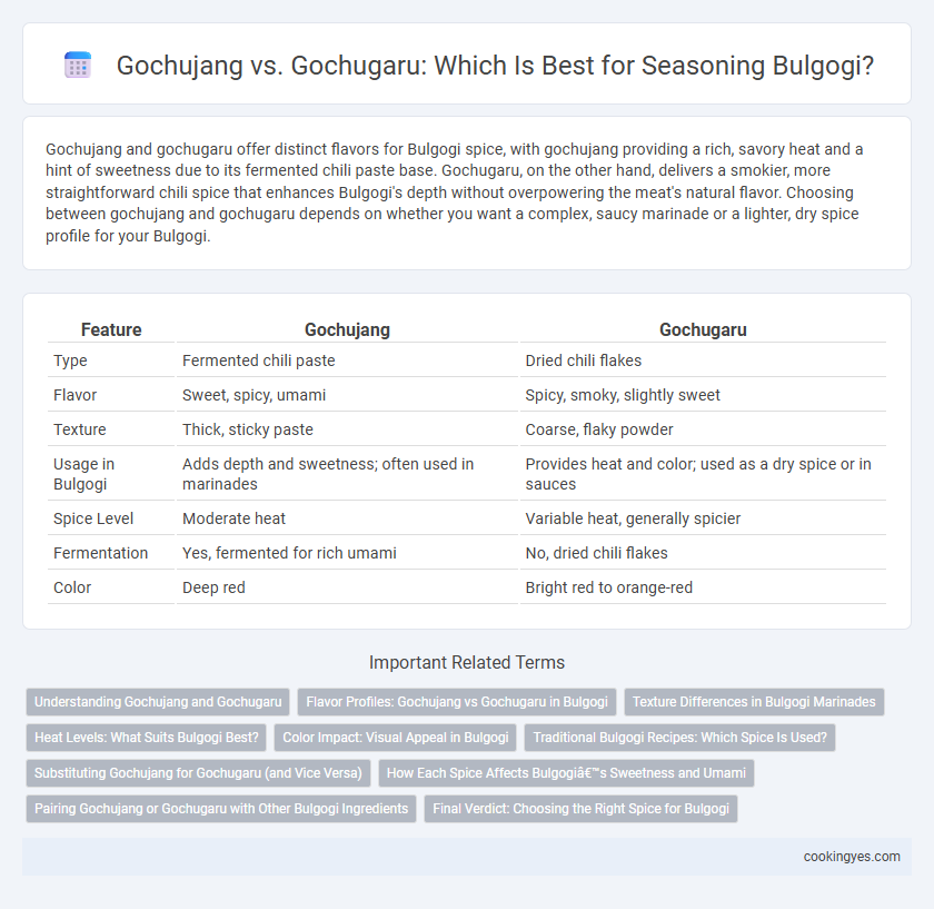 Gochujang vs. Gochugaru: Which Is Best for Seasoning Bulgogi?