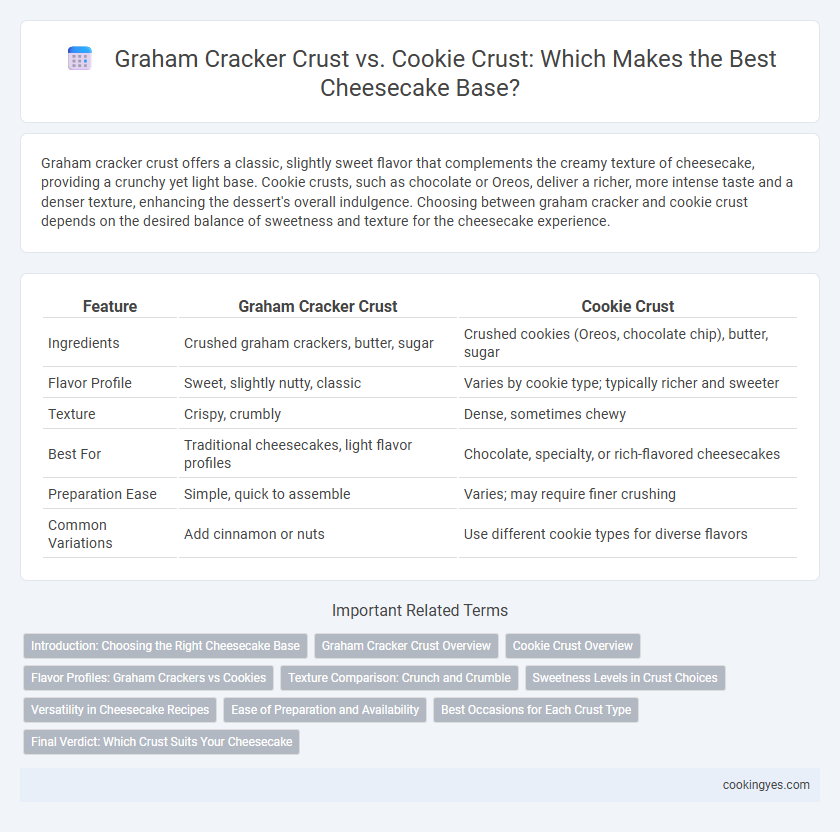 Graham Cracker Crust vs. Cookie Crust: Which Makes the Best Cheesecake Base?