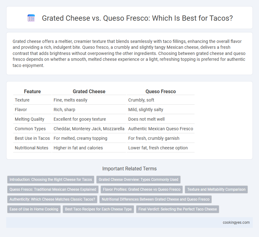 Grated Cheese vs. Queso Fresco: Which Is Best for Tacos?
