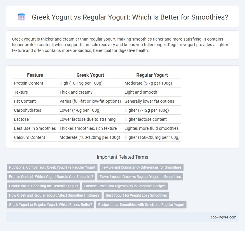 Greek Yogurt vs Regular Yogurt: Which Is Better for Smoothies?