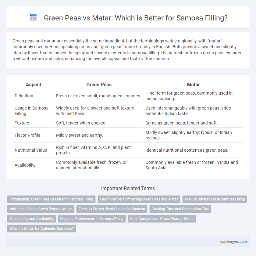 Green Peas vs Matar: Which is Better for Samosa Filling?