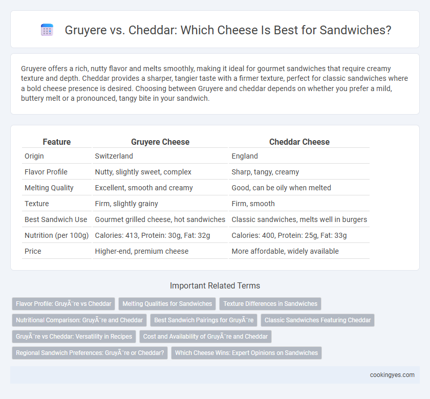 Gruyere vs. Cheddar: Which Cheese Is Best for Sandwiches?