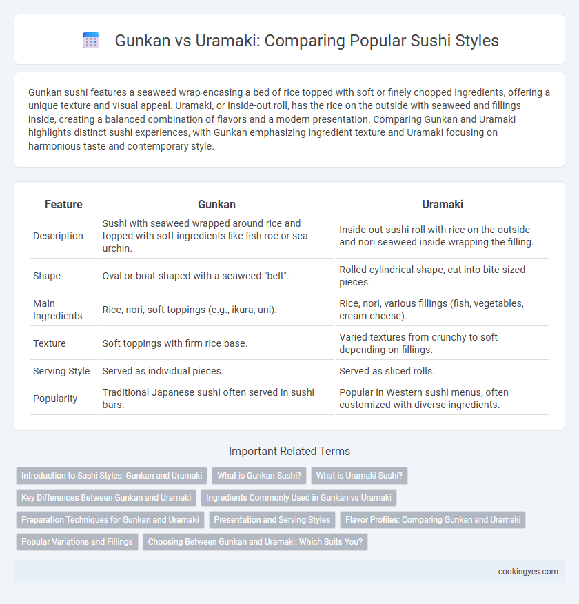 Gunkan vs Uramaki: Comparing Popular Sushi Styles