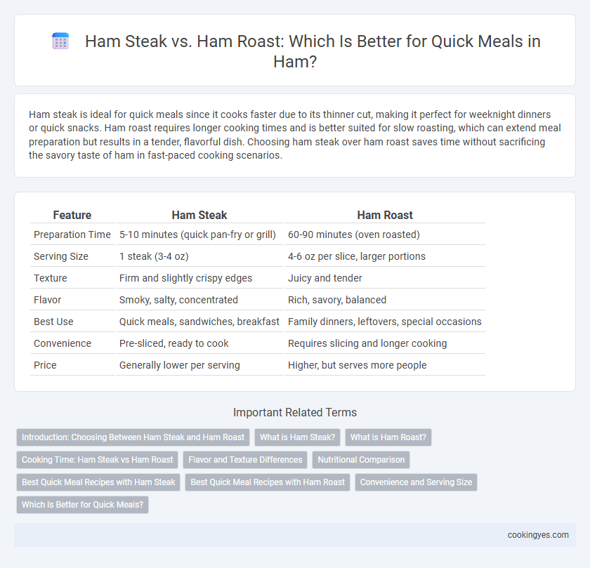 Ham Steak vs. Ham Roast: Which Is Better for Quick Meals in Ham?