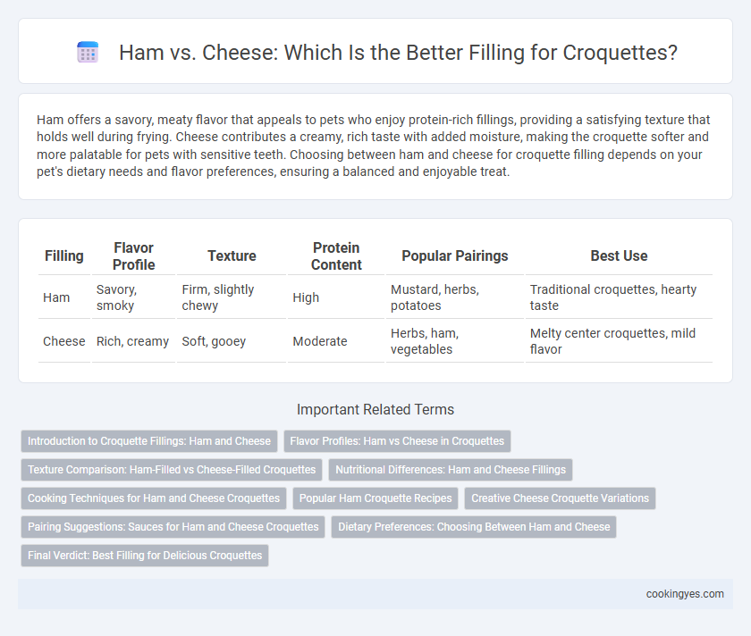 Ham vs. Cheese: Which Is the Better Filling for Croquettes?