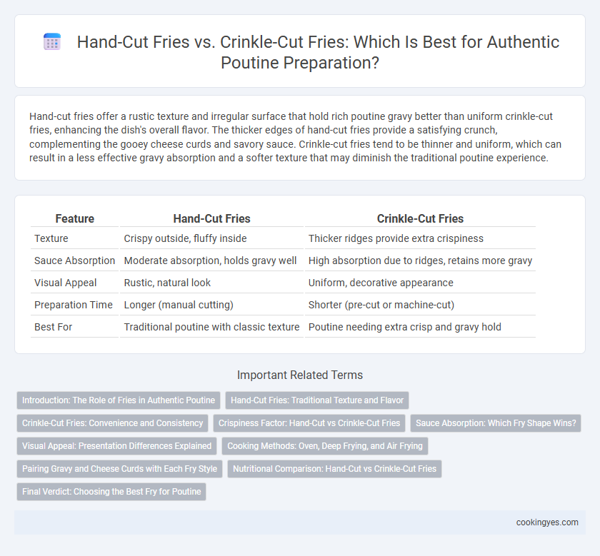 Hand-Cut Fries vs. Crinkle-Cut Fries: Which Is Best for Authentic Poutine Preparation?
