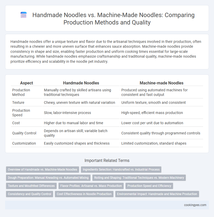Handmade Noodles vs. Machine-Made Noodles: Comparing Production Methods and Quality
