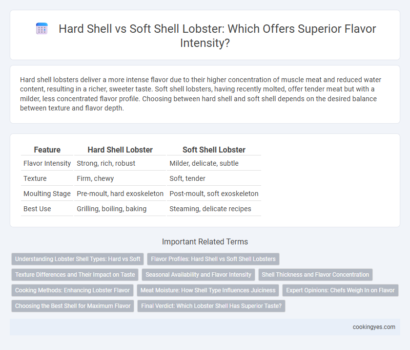 Hard Shell vs Soft Shell Lobster: Which Offers Superior Flavor Intensity?