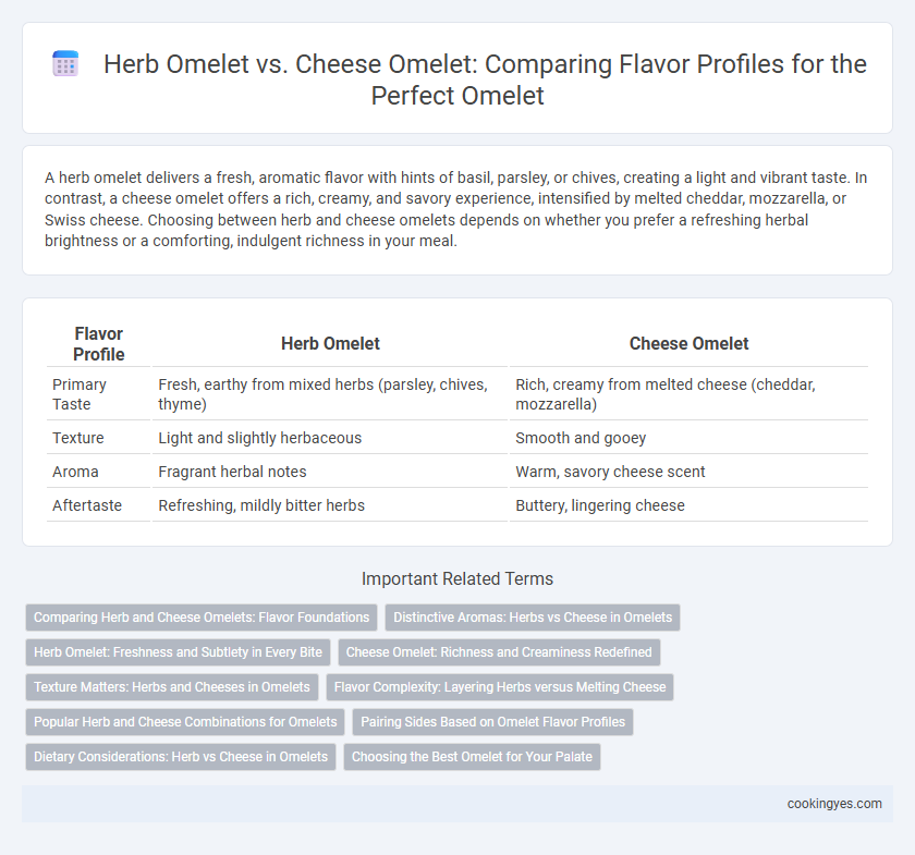 Herb Omelet vs. Cheese Omelet: Comparing Flavor Profiles for the Perfect Omelet