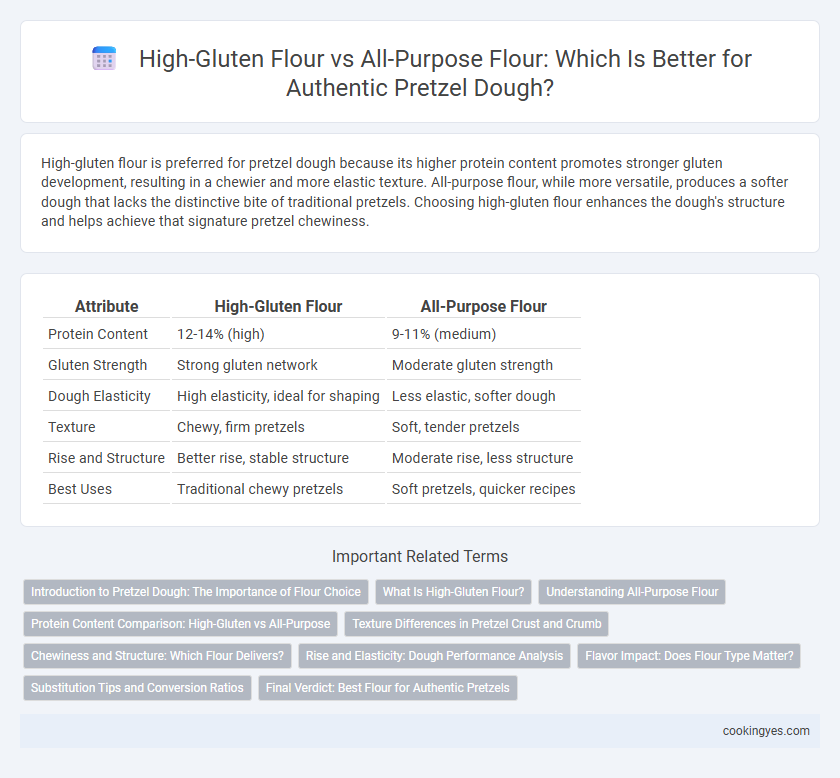 High-Gluten Flour vs All-Purpose Flour: Which Is Better for Authentic Pretzel Dough?
