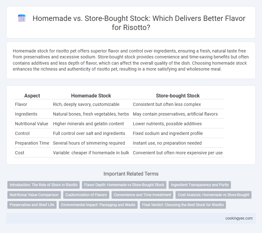 Homemade vs. Store-Bought Stock: Which Delivers Better Flavor for Risotto?