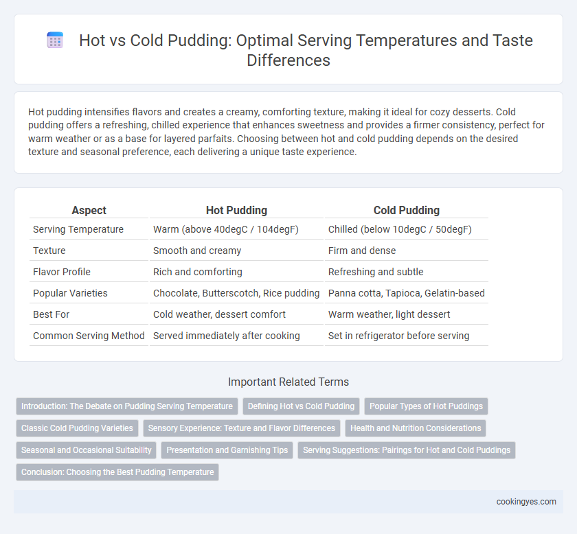Hot vs Cold Pudding: Optimal Serving Temperatures and Taste Differences