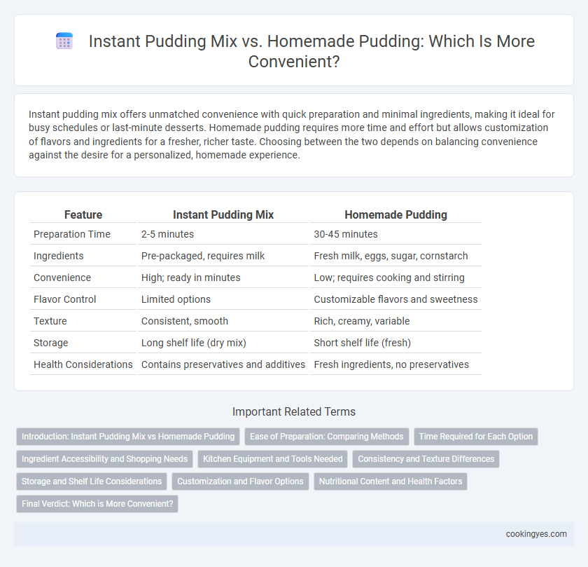 Instant Pudding Mix vs. Homemade Pudding: Which Is More Convenient?
