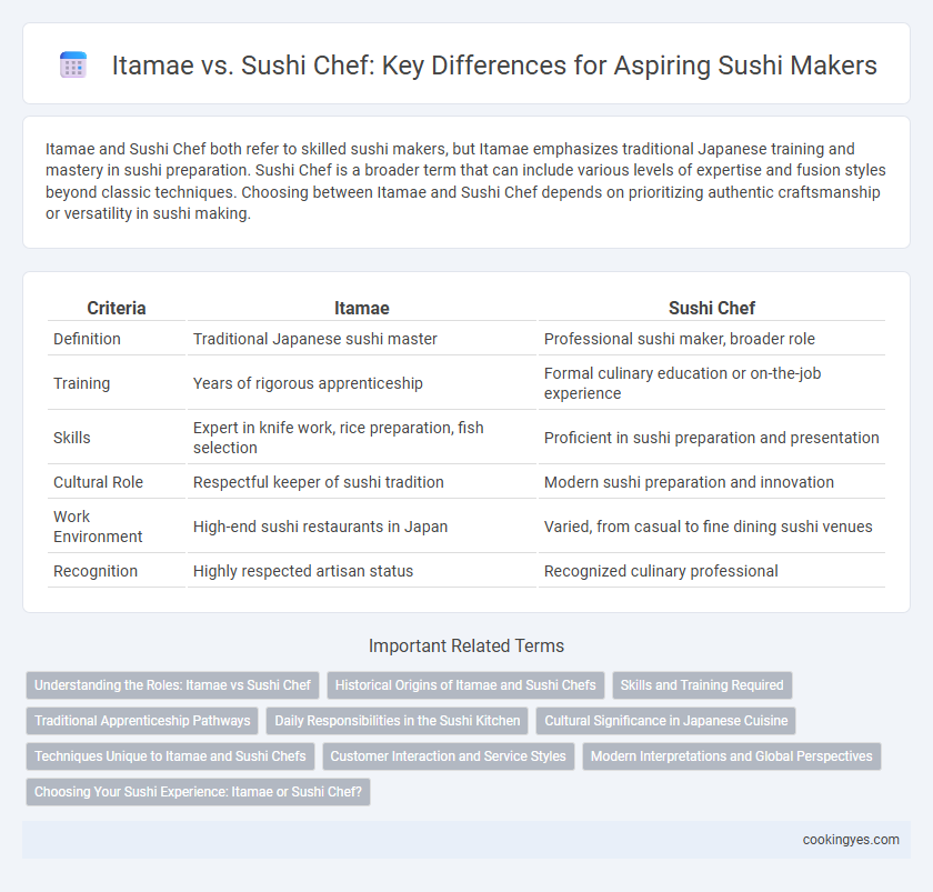 Itamae vs. Sushi Chef: Key Differences for Aspiring Sushi Makers