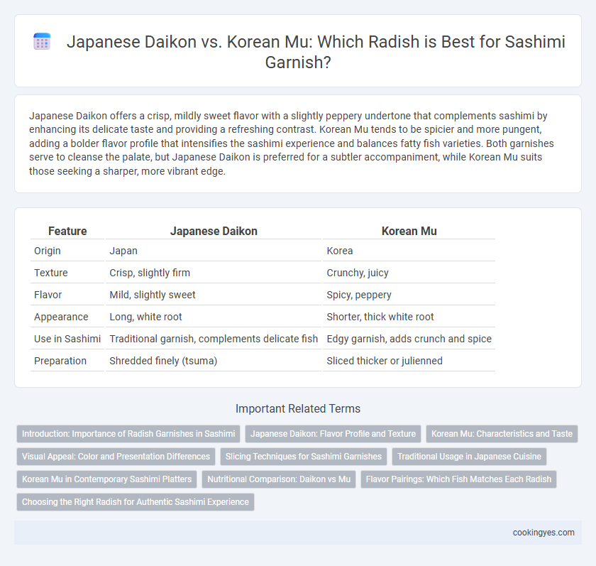Japanese Daikon vs. Korean Mu: Which Radish is Best for Sashimi Garnish?