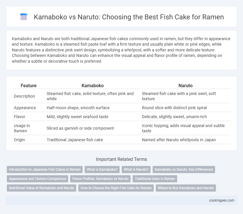 Kamaboko vs Naruto: Choosing the Best Fish Cake for Ramen