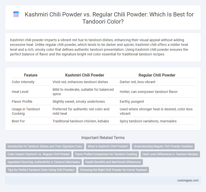 Kashmiri Chili Powder vs. Regular Chili Powder: Which Is Best for Tandoori Color?