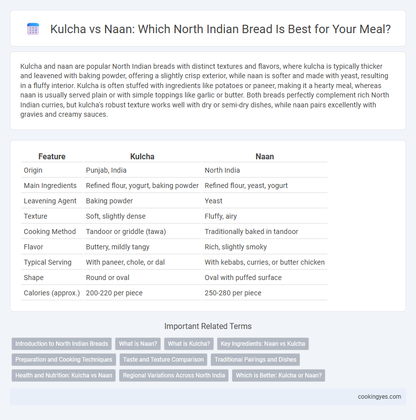 Kulcha vs Naan: Which North Indian Bread Is Best for Your Meal?