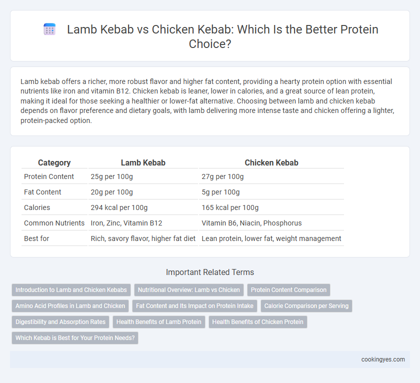 Lamb Kebab vs Chicken Kebab: Which Is the Better Protein Choice?