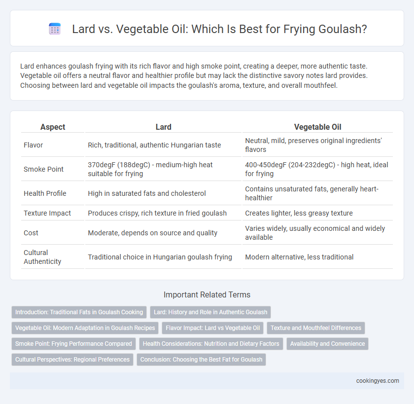 Lard vs. Vegetable Oil: Which Is Best for Frying Goulash?