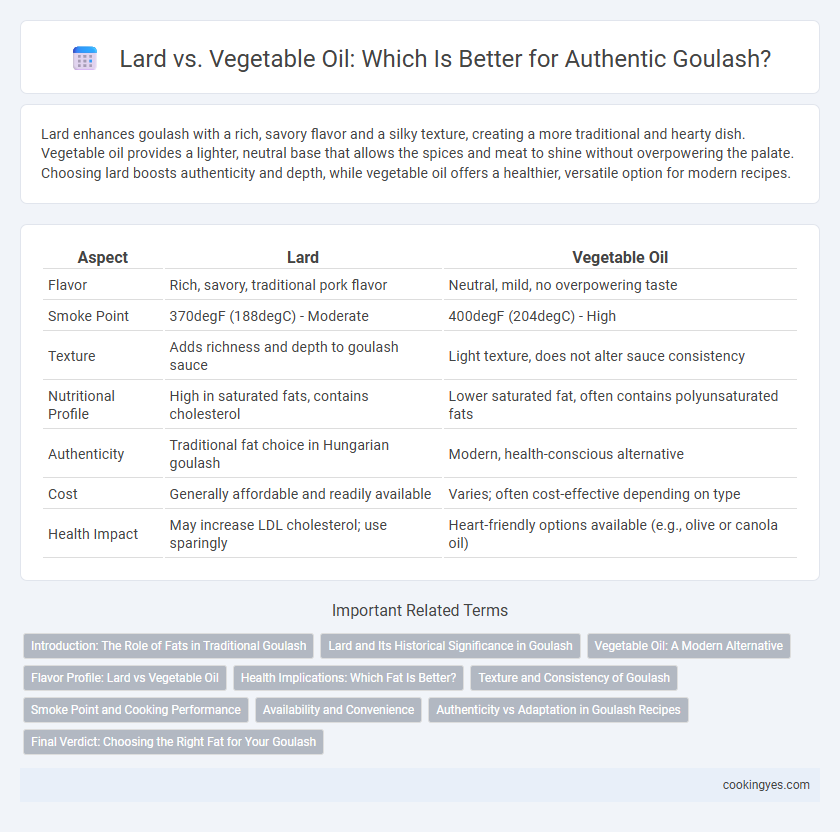 Lard vs. Vegetable Oil: Which Is Better for Authentic Goulash?