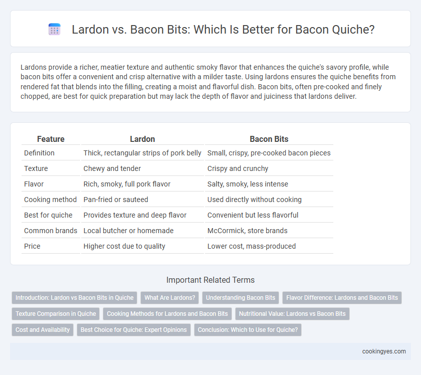 Lardon vs. Bacon Bits: Which Is Better for Bacon Quiche?