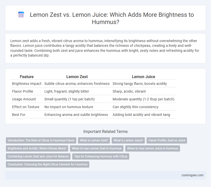 Lemon Zest vs. Lemon Juice: Which Adds More Brightness to Hummus?