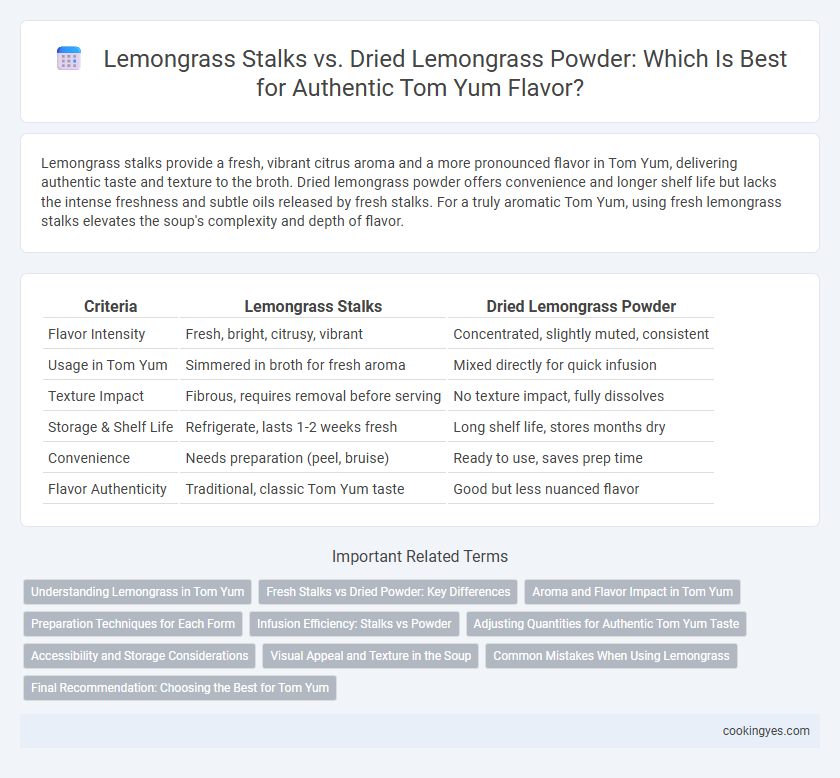 Lemongrass Stalks vs. Dried Lemongrass Powder: Which Is Best for Authentic Tom Yum Flavor?