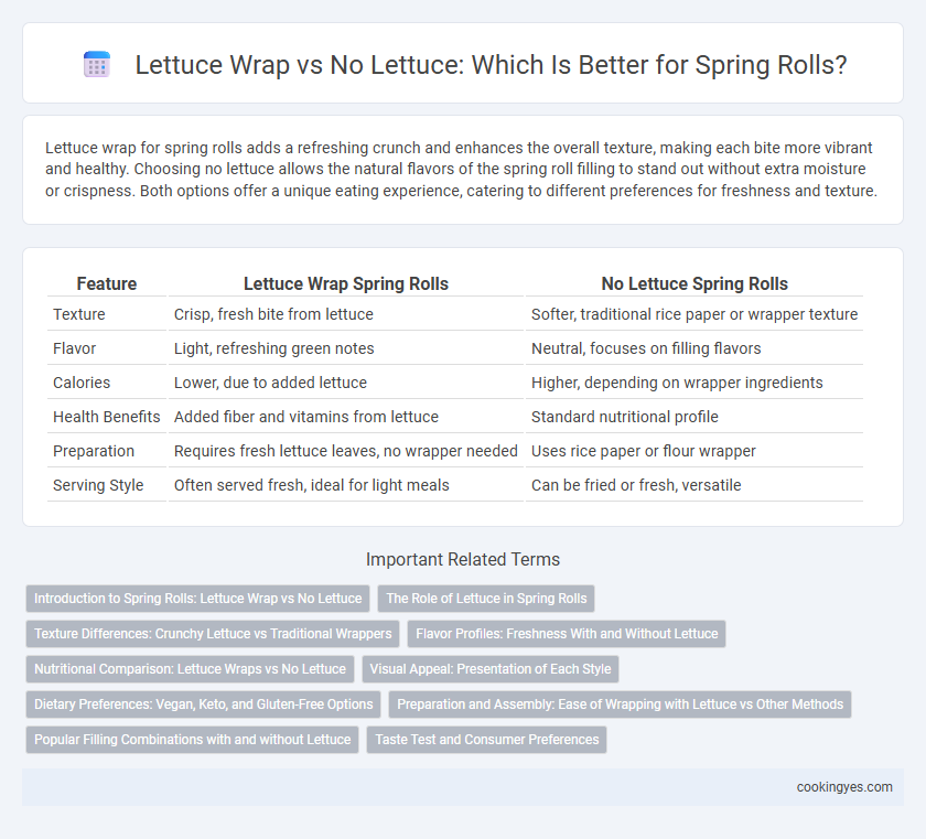 Lettuce Wrap vs No Lettuce: Which Is Better for Spring Rolls?