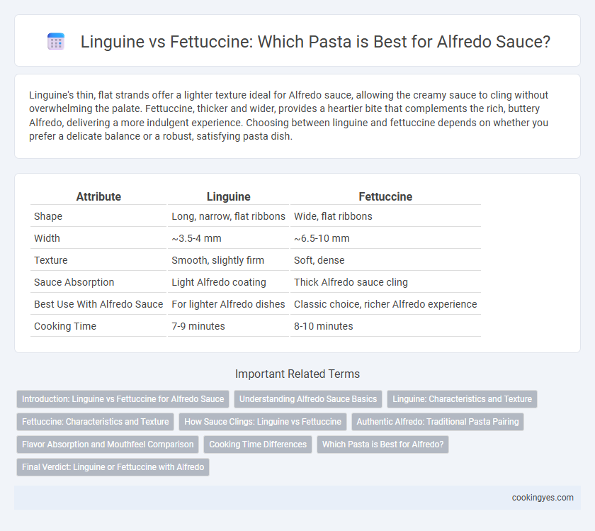 Linguine vs Fettuccine: Which Pasta is Best for Alfredo Sauce?