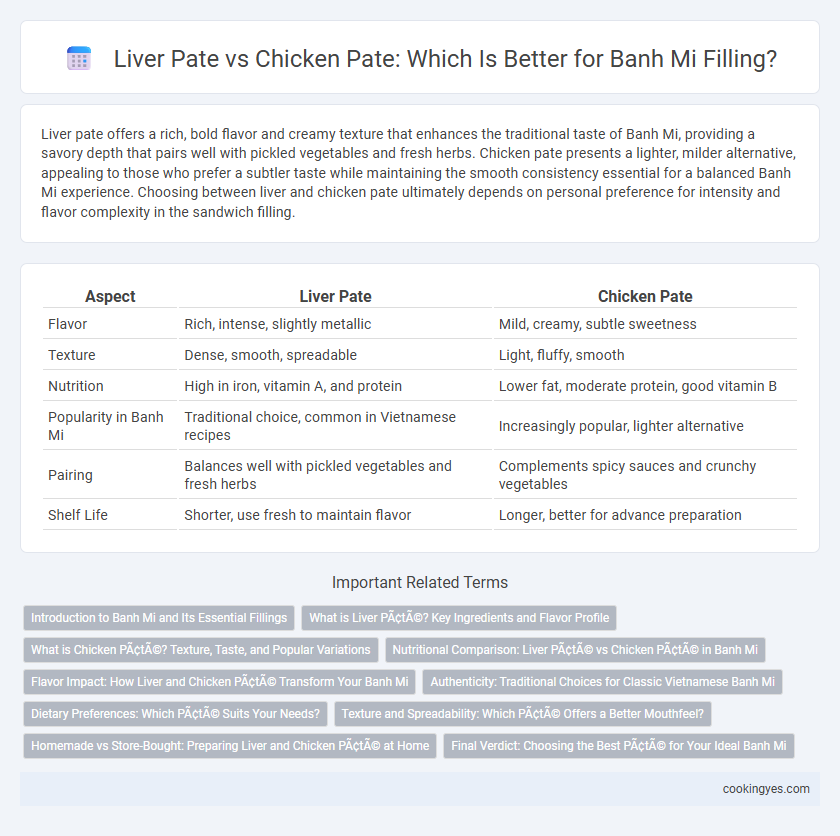 Liver Pate vs Chicken Pate: Which Is Better for Banh Mi Filling?