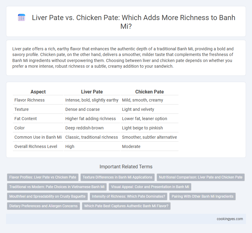 Liver Pate vs. Chicken Pate: Which Adds More Richness to Banh Mi?